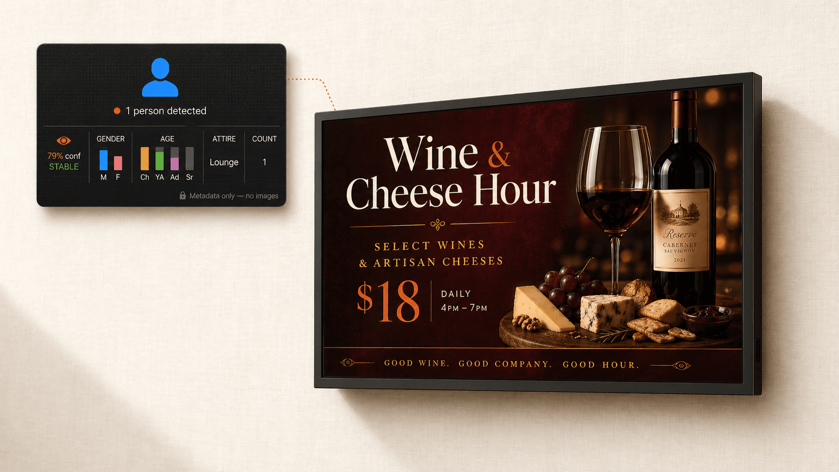 Presently smart retail display showing a Wine & Cheese Hour ad alongside a computer vision audience analysis panel