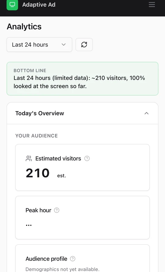 Presently mobile analytics view reporting roughly 210 estimated visitors in the last 24 hours with a 100 percent glance rate